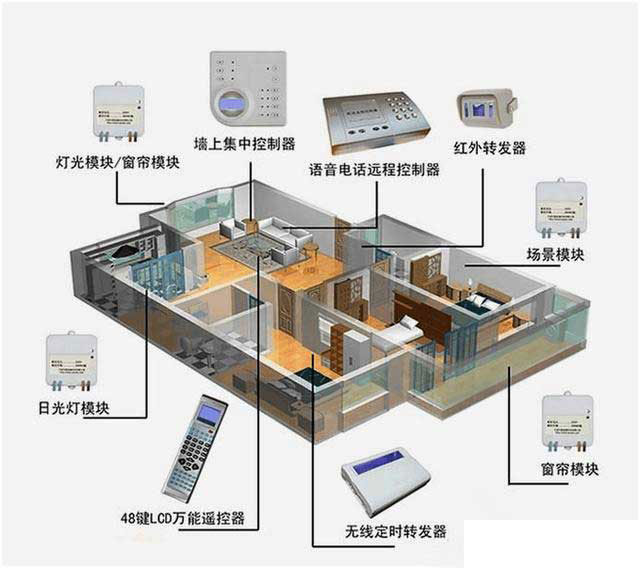 銘港智能家居系統