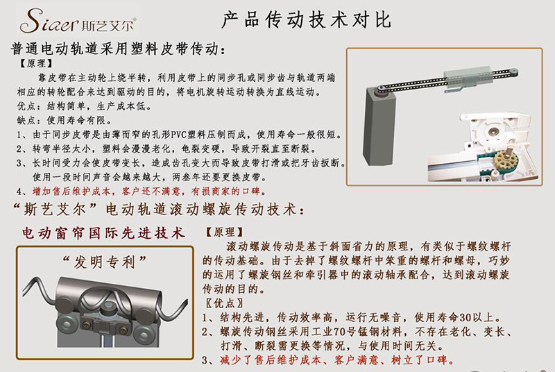 窗簾技術對比