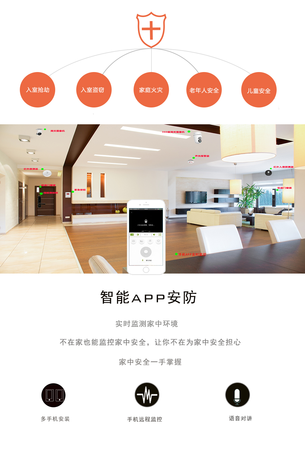 安防系統